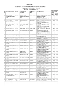 Table No.18 ( C ) STATEMENT on COMPANY-WISE FDI INFLOWS