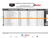 Fastest Laps by Driver and Class After Race