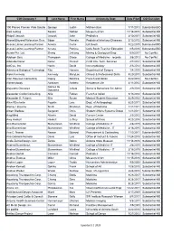 COI Company 1 Last Name First Name University Dept Date Filed COI Decision