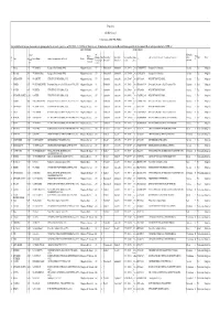 Form 19 a (See Rule 24 A(3)) Certified List( GROUP B- PART-I) It