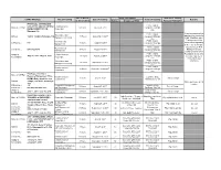 Schedule of Trainings