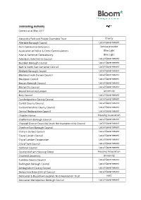 Correct As at May 2017 Alexandra Park and Palace Charitable Trust