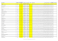 Works Framework/Contract