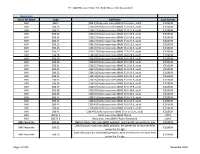 Body Mass Index Assessment