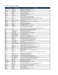 List of Branches Operational on Saturdays