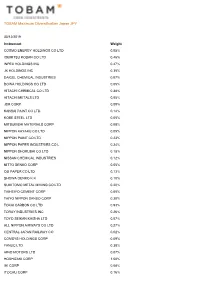 TOBAM Maximum Diversification Japan JPY