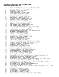 Wichita Falls Public Library Book Discussion Group Books Listed by Discussion Date
