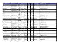 Multi-Academy Trust Name Address Line 1 Address Line 2 Address Line