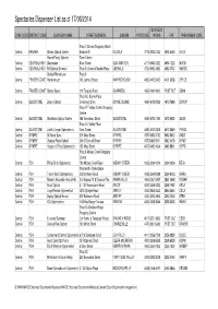 Spectacles Dispenser List As of 17/06/2014