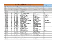 Draw Result 2 BHK a Category S