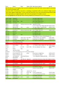 A Summary List of the Almshouses