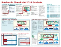 Services in Sharepoint 2010 Products