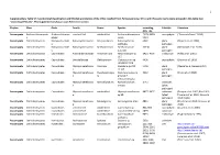 Supplementary Table S2: Taxonomical Classification and Lifestyle Annotation of the Otus Resulted from Pyroseqeuncing
