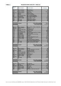Table 2-Acquisitions (Web Version).Xlsx TABLE 2 ACQUISITIONS 2005/06 - 2020/21