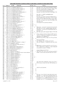 Arboretum Wespelaar Catalogue of Living Woody Plants, Sorted by Location and by Name Loc E Numb S NAME X Quantity DP Src H V DATA