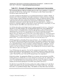 Table IV:3 – Example of Engagement and Agreement Conversation