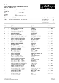 Rangliste Concours Kappelen-Lyss 2018 / KANTONSMEISTERSCHAFT Vom 13.07.2018-15.07.2018