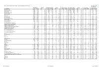 Hallett Arendt Rajar Topline Results - Wave 1 2020/Last Published Data
