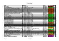 List of Maps