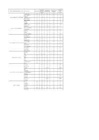 Name of Feeder Peak Load(A) Maximum Day Load Voltage(Kv) Maximum Day Load Current(A) Average Day Load Voltage(Kv) Average Day Lo