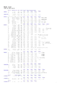 Bulk List LIST of 2021-04-01