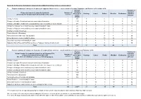 Proposed Reformulated Supported Bus Network