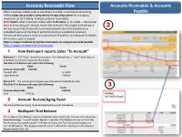 Accounts Receivable Flow Accounts Receivable & Accounts Payable