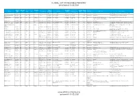 WORKING July 2021 Sanction List Download Good