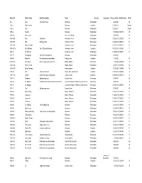 D4 DEACCESSION LIST 2019-2020 FINAL for HLC Merged.Xlsx