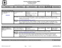 Schedule of Proposed Action (SOPA) 07/01/2020 to 09/30/2020 Lolo National Forest This Report Contains the Best Available Information at the Time of Publication