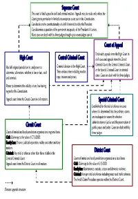 Structure of the Courts