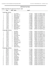 Top 20 Times by Events
