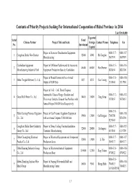 Contents of Priority Projects Seeking for International Cooperation Of