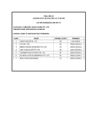 Final Result Closing Date: 08 June 2021 at 11.00 Am Blk 991