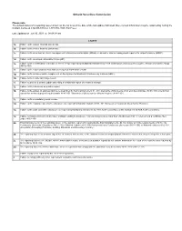 Reporting Issuer List