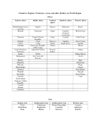 CIES2021 Countries List