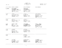 Candidate List Iowa General Election Print Date: 09/02/98 Final List 11/03/98 Print Time: 08:28