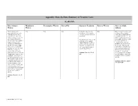 Appendix: State-By-State Summary of Transfer Laws