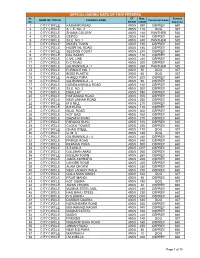 GEPCO-LOADING DATA of 11KV FEEDERS Sr