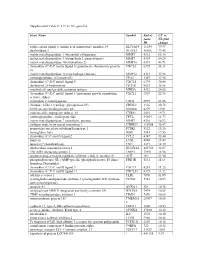 Supplemental Table 2: UC Vs. NL Gene List Gene Name Symbol