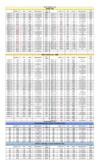 Arr Flt Sta Orig Frequency A/C Type Dep Flt Std Dest