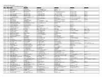 Agriauto Industries Limited List of Without Cnic Physical Shareholders As of 15/09/2015