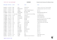HAMPSHIRE Extracted from the Database of the Milestone Society 1