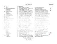 2018 Pepper List 05/07/2018 Type Description Hugo Feed Mill And