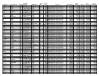 Contributor Contrib Contribut Amount Date Amount Contributor First Contributor Last M.I