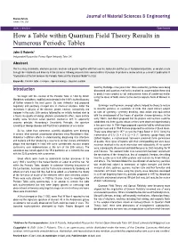 How a Table Within Quantum Field Theory Results in Numerous Periodic Tables