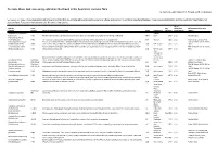 To Name Those Lost: Assessing Extinction Likelihood in the Australian Vascular Flora J.L