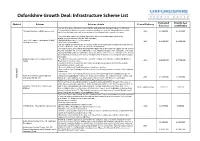 Infrastructure Scheme List