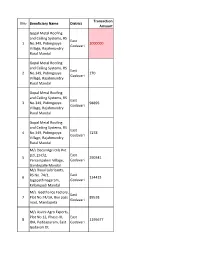 List of Units Uploaded in Finance Dept Portal for Release