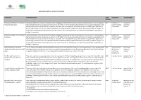 Approved Round Four Green Army Projects